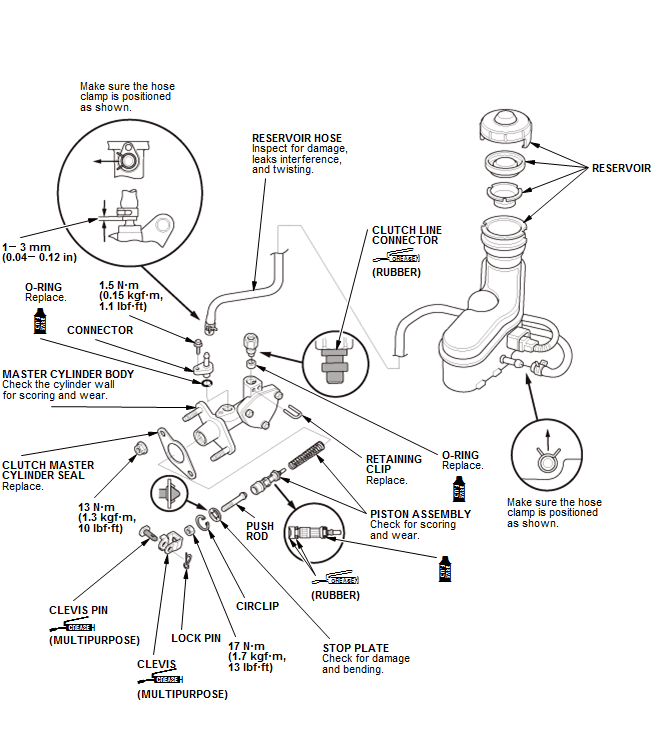 Manual Transaxle - Testing & Troubleshooting